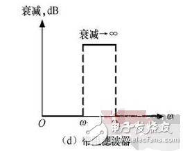 滤波电路四种基本类型