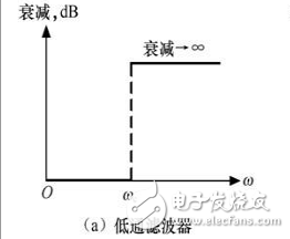 滤波电路四种基本类型
