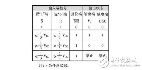 集成555时基电路解析，555时基集成电路与NE555的识别及其应用