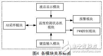 无人机温度巡检信号调理电路详解 —电路图天天读（155）