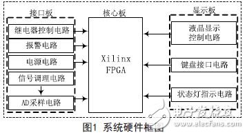 无人机温度巡检信号调理电路详解 —电路图天天读（155）