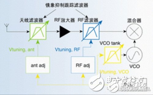 汽车电子电路设计图集锦 —电路图天天读（144）