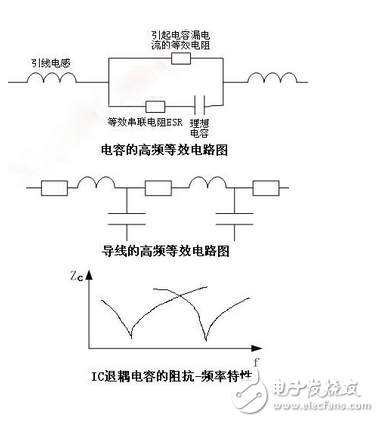 高频电子电路电磁兼容设计精析