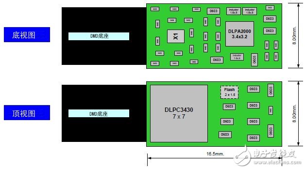 盘点DLP技术应用电路设计方面的注意事项