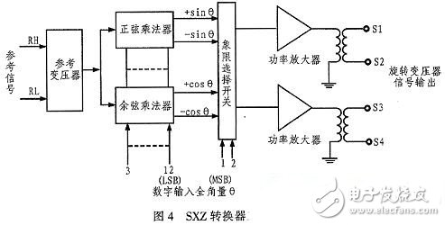 DSP航姿信号模拟器电路设计详解