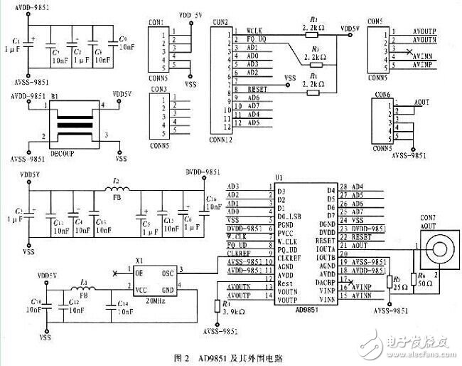 数字频率正弦信号发生器控制电路