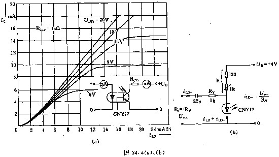 典型光耦CNY17不同供电电压时的传递特性  www。elecfans。com