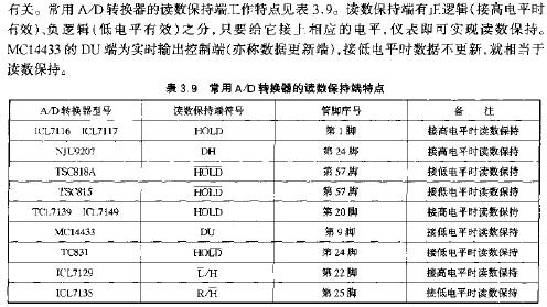 常见A8D转换器读数保持端的特点  www。elecfans。com