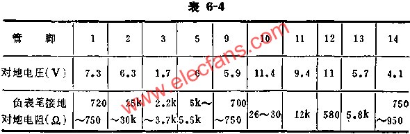 SF581正常时各脚的基本数据表  www、elecfans、com