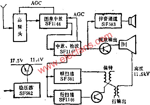 SF系列黑白电视机集成电路方框图  www、elecfans、com