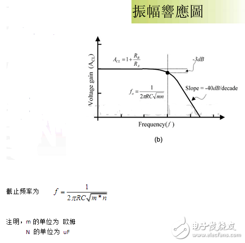 二阶有源低通滤波器电路图