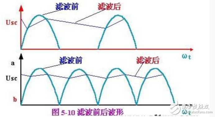 二阶有源低通滤波器电路图