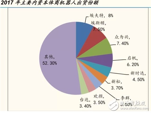 国产机器人产业发展加速扩张 RV减速器市场火爆