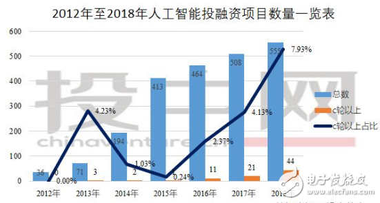 2019年的人工智能 充满了刺激与挑战 