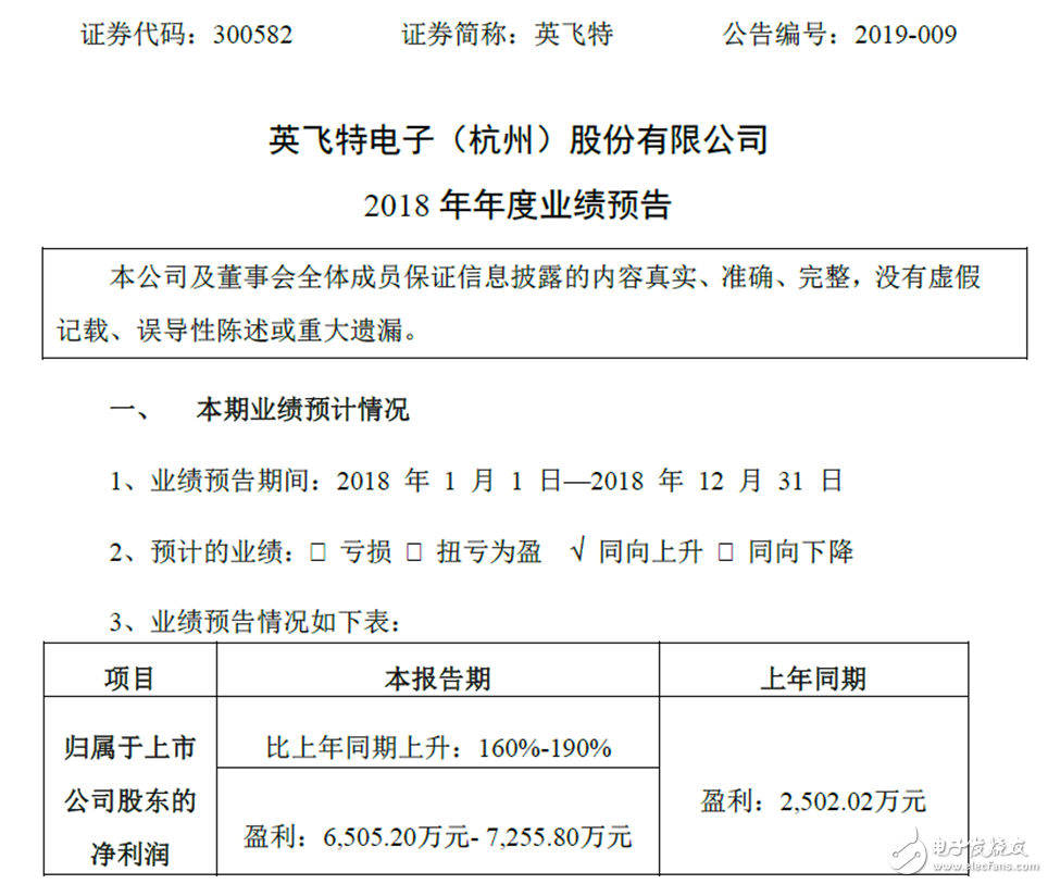 英飞特2018年业绩比2017年同期上升160%-190%