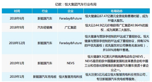 汽车企业转型难 受挫的恒大正在积极寻求新的机遇