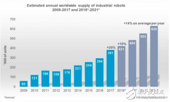 部署机器人冲击人类就业引担忧 一个机器人应用的新时代正在来临