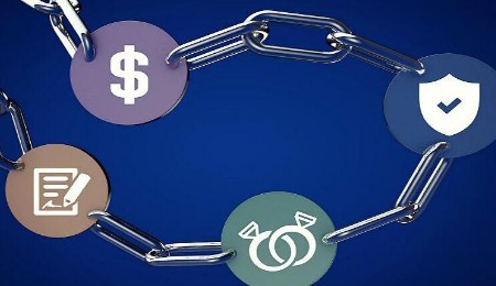 金融机构是如何应用区块链技术的