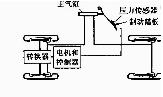 电动汽车的制动系统中应用了一项新技术 与传统的燃油车有所区别