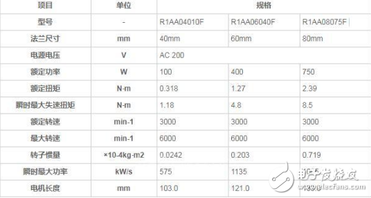 山洋电气开发小型高响应的AC R1伺服电机 为装置高速化与节能做出贡献