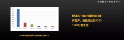 目前智能锁行业还是一片蓝海市场 2019对许多企业来说机遇与困难并存 