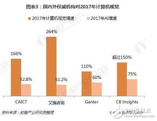 随着人们对人工智能的热度不断上升 AI+逐渐成为全球关注的热点