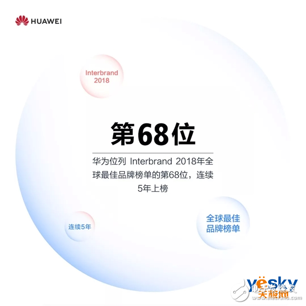 华为智能手机发货2018年已经突破2亿台nova系列累计销量超过6500万台