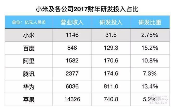 贪多嚼不烂 小米最大的敌人是自身