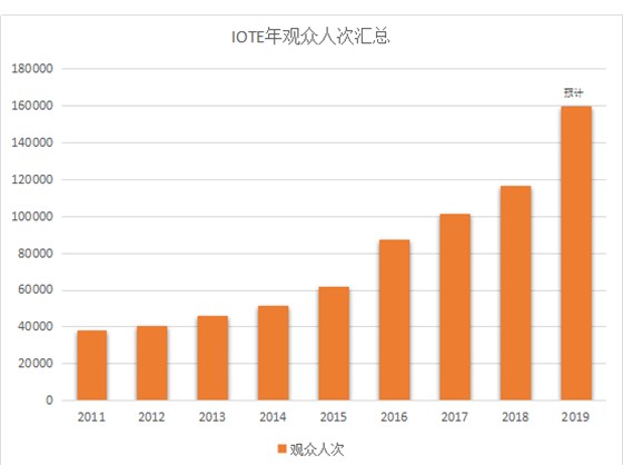 物联网存在巨大的不确定性该怎样做好应对准备