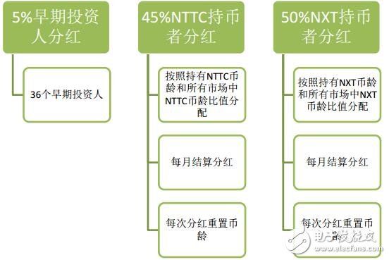 数字货币的价格和价值稳定系统Nature Token介绍