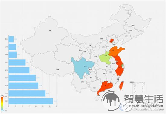 物联网IoT设备正在成为黑客发起攻击的新目标