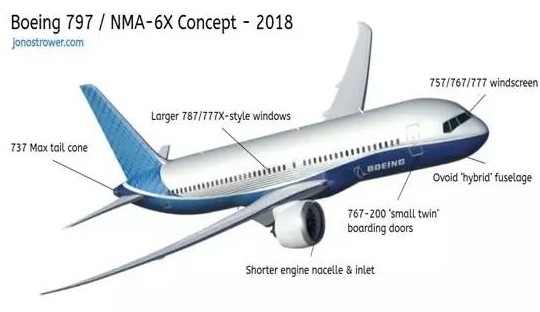 波音新中型客机NMA将成为波音在B787之后第一款全新设计的飞机