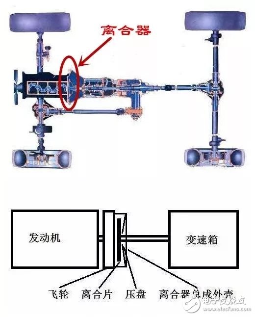 汽车离合器打滑的原因和判断方法