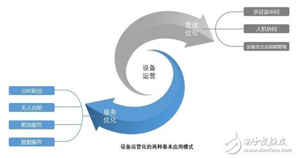 物联网的核心商业价值是什么
