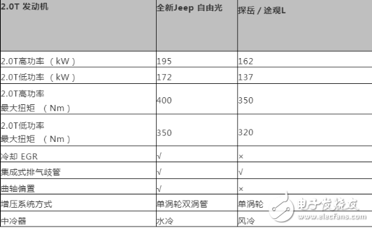 地表更强Trailhawk实力自成一级 底气十足还送自动驾驶包