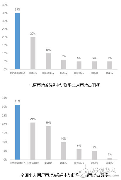 技术升级为品牌赋能 北汽新能源EU5迎来质的升级