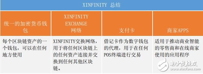 XINFINITY希望成为加密货币消费者的首选钱包