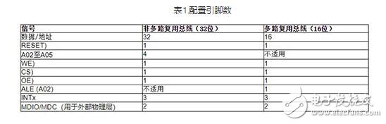 fido5100和fido5200 REM交换芯片与主机和网络处理器配合使用