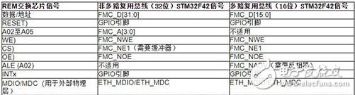 fido5100和fido5200 REM交换芯片与主机和网络处理器配合使用