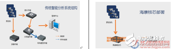 中小场景AI+安防慢热 主要有以下这三点原因