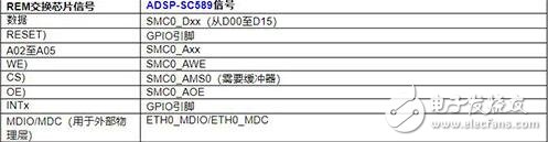 fido5100和fido5200 REM交换芯片与主机和网络处理器配合使用