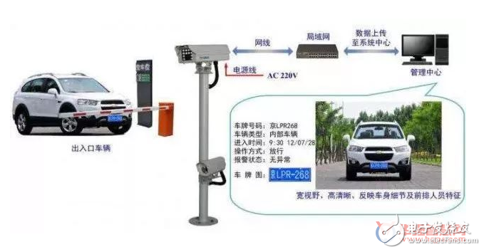 在人工智能的推动下 以下这三项技术在安防行业落地生花 