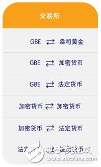 金条实时交易加密货币平台Godbex介绍