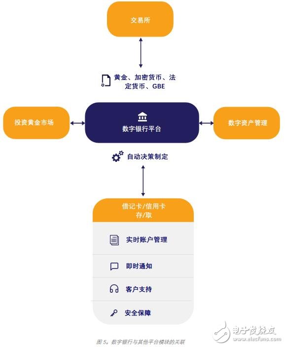 金条实时交易加密货币平台Godbex介绍