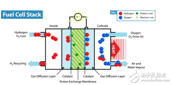 氢燃料领域已经研究多年 如今成效十分显著