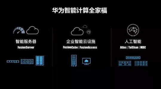 华为设立智能计算业务部 让AI在行业中获得广泛普及