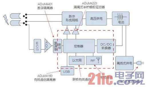 详解家用电子医疗保健技术的前景及面临的挑战