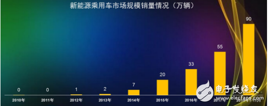 零跑S01正式上市 L2级自动驾驶+人脸识别带给你极致的体验