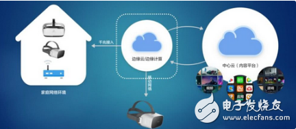 随着5G时代的到来 VR内容百花齐放或将可期