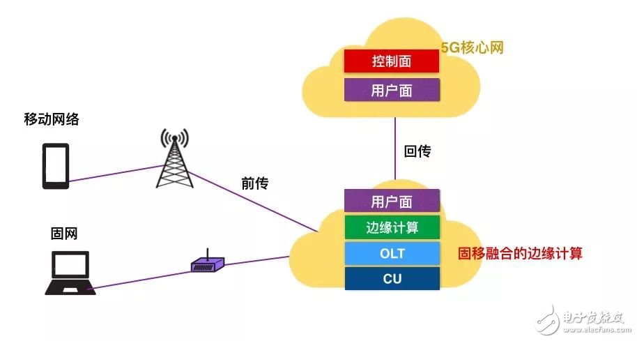 5G技术是否是物联网应用的关键需求
